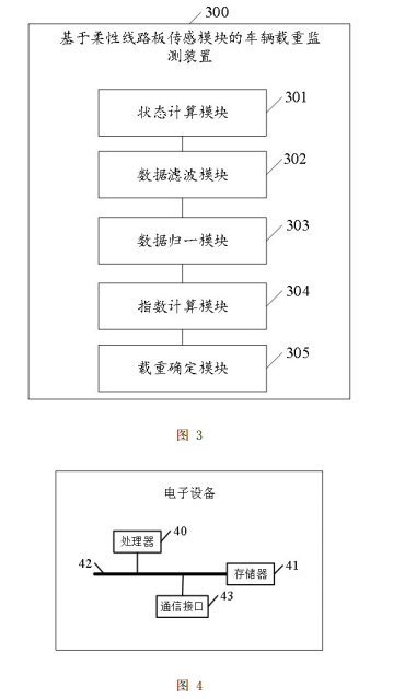 基于柔性線路板傳感模塊的車輛載重監(jiān)測方法及裝置專利附圖